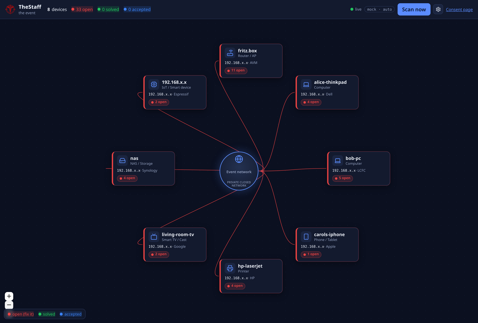 Live radial network diagram